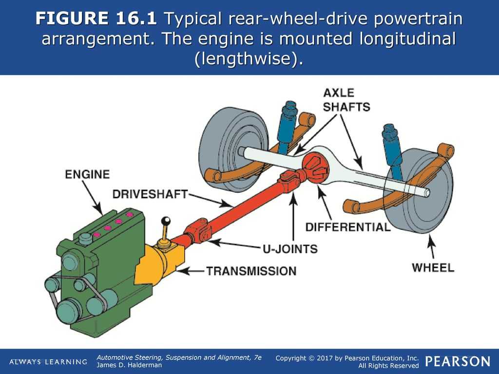 Основная разница между сервоприводом и шаговым двигателем