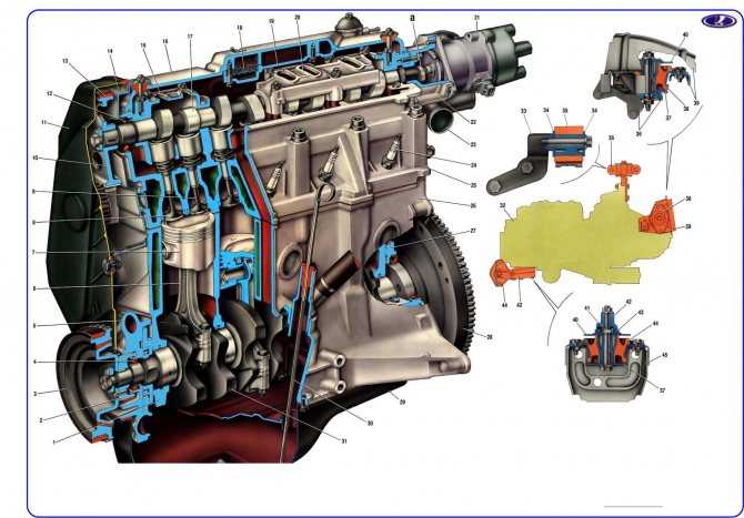 Двигатель ваз 21114 1.6 л. 8 кл. инжектор технические характеристики, расход масла, ресурс