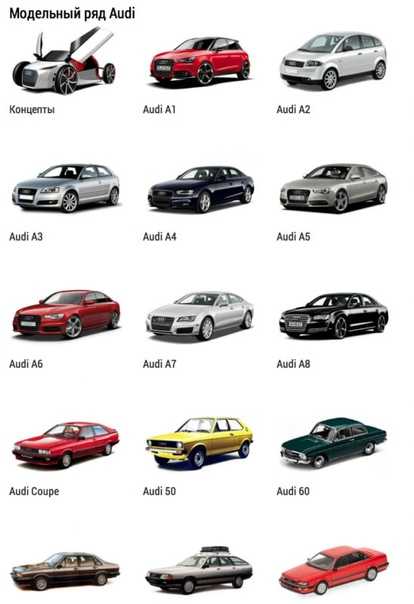 Audi a4 b9: технические характеристики, коробка, диски, обзор салона