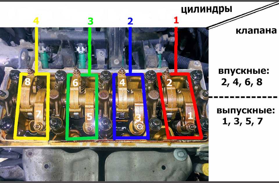 Как определить, что прогорел клапан в двигателе авто: признаки и симптомы