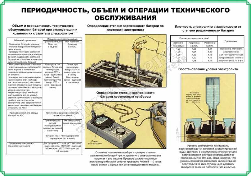 Проверка исправности функционирования системы запуска