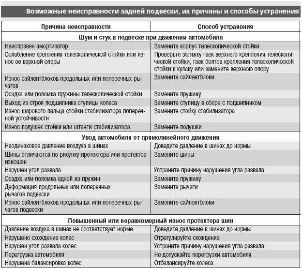 Как расшифровать коды ошибок на вольво: диагностика и описание неисправностей на русском языке