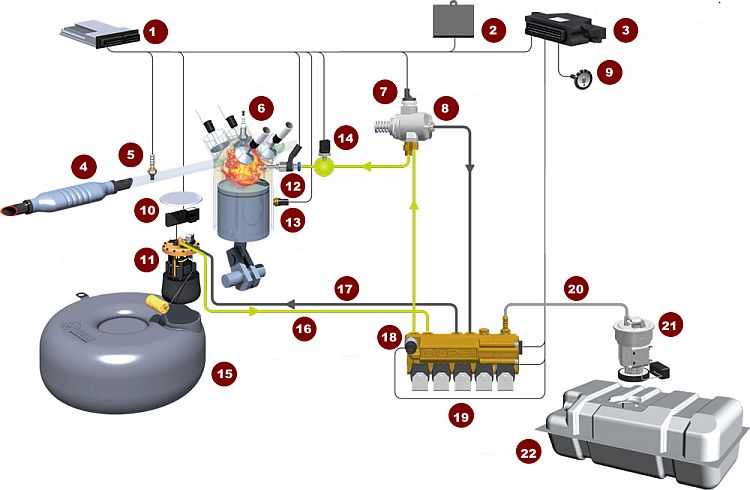 Гбо 2 поколения на инжектор (пропан и метан, устройство, описание работы, инструкция, неисправности, схема подключения)
