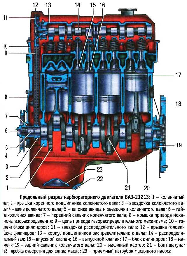 Двигатель ваз 2103 | характеристики, масло, мощность, тюнинг