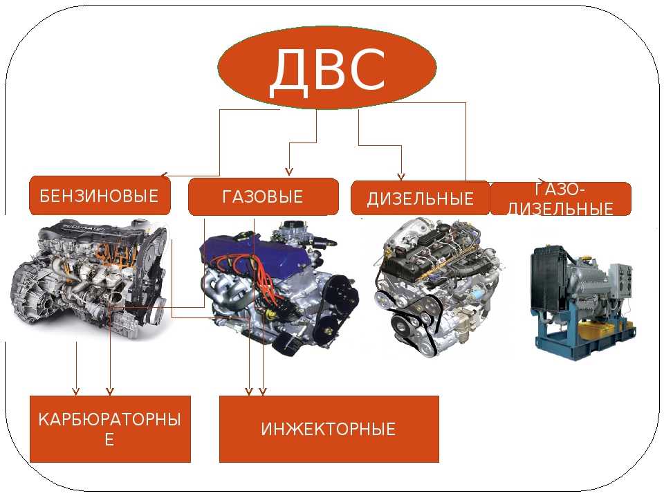 Какие бывают двигатели внутреннего сгорания: виды, типы и особенности двс