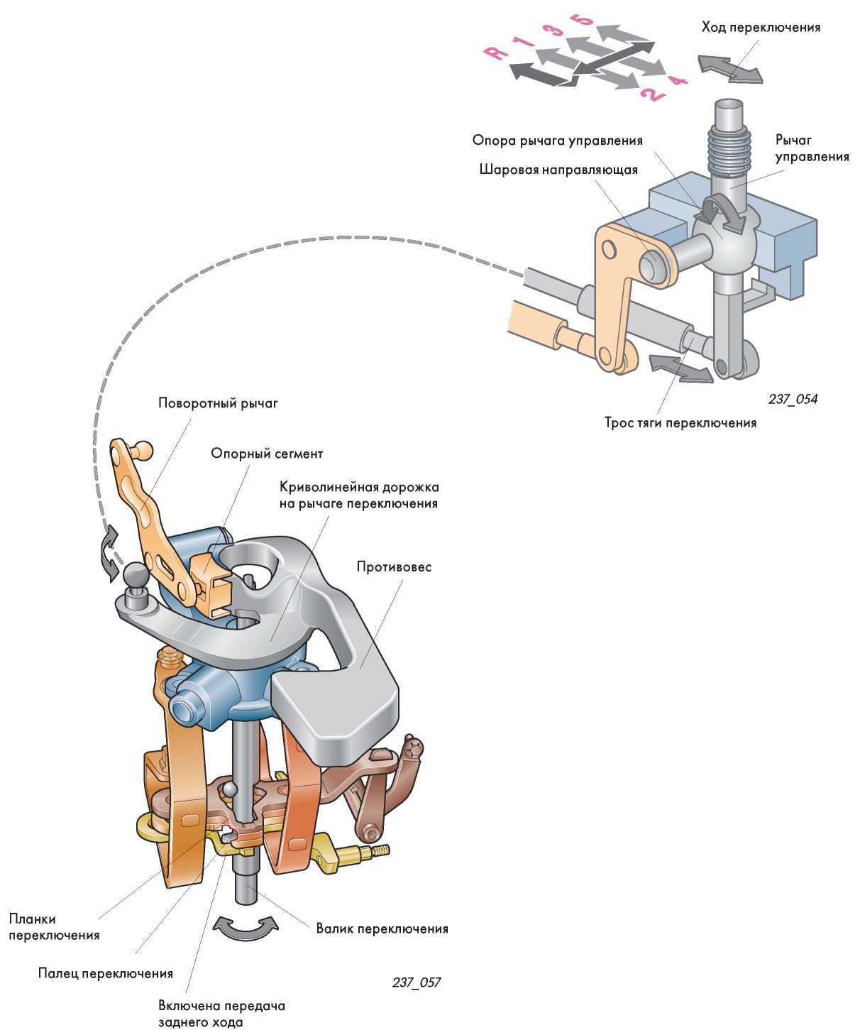 Как устроено переключение передач. Схема устройства механического привода переключения передач. Тросовый механизм переключения передач конструкция. Механизм рычага переключения передач на Гранте. Гранта КПП схема кулиса.