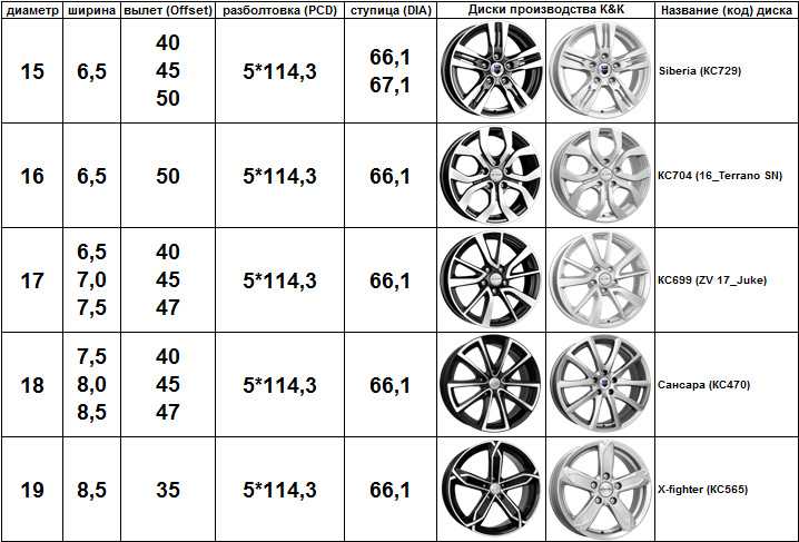 Infiniti fx 2013: размер дисков и колёс, разболтовка, давление в шинах, вылет диска, dia, pcd, сверловка, штатная резина и тюнинг