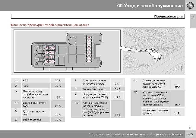 Установка причины срабатывания сигнализации на автомобиле Volvo XC90  Отвечают профессиональные эксперты портала