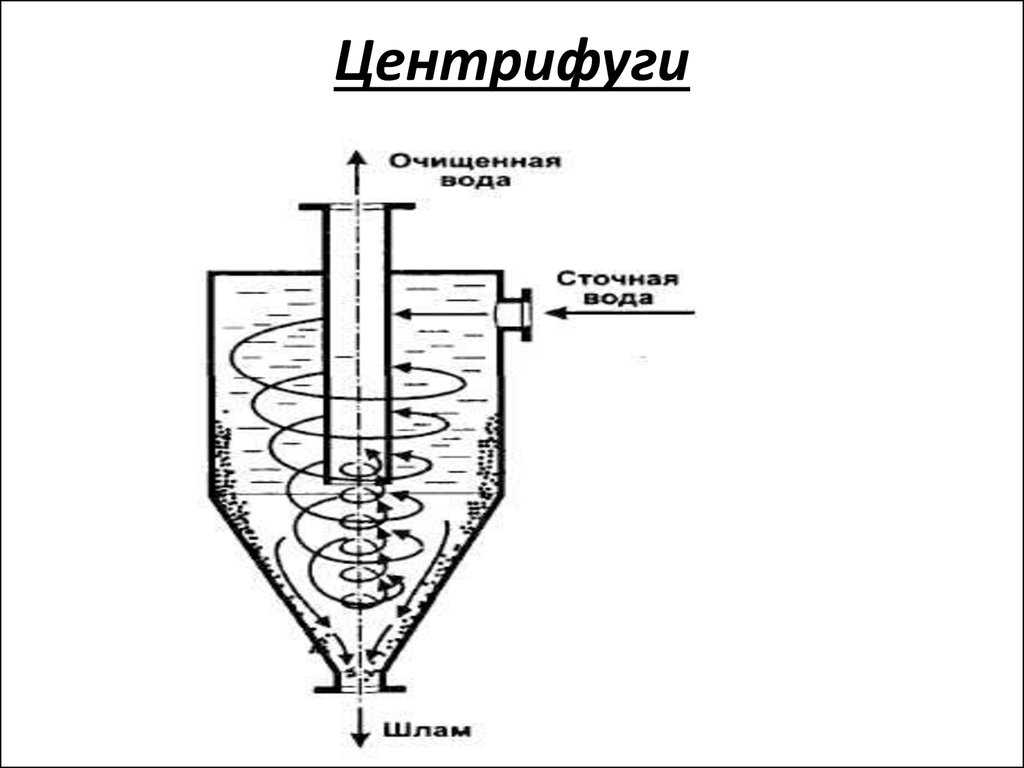 Центрифуга на технологической схеме