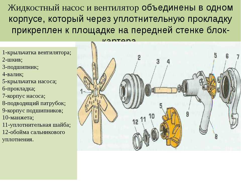Как сделать крыльчатку на электродвигатель своими руками - клуб строителей