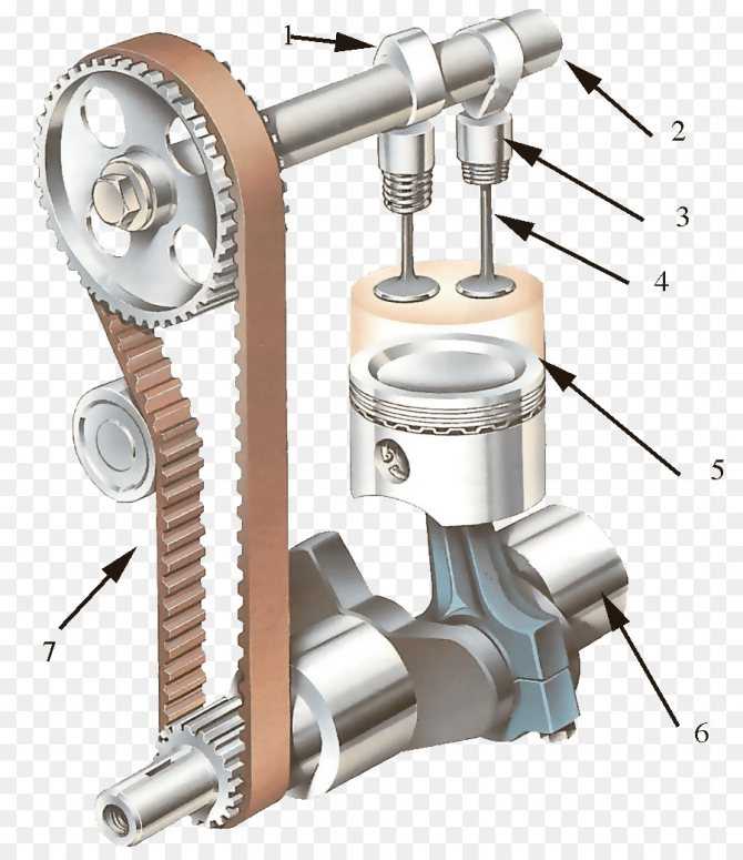 Устройство и принцип работы клапанного механизма двигателя