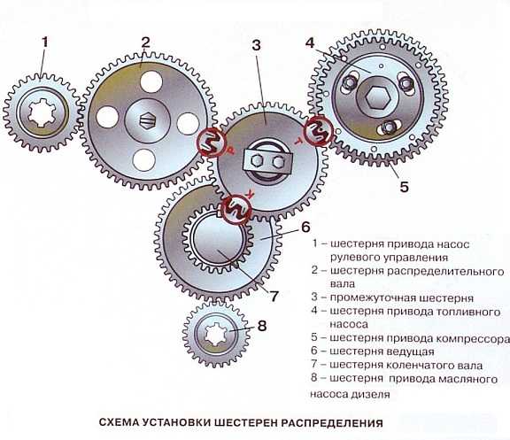Проверка и корректировка фаз грм двигателей змз • chiptuner.ru