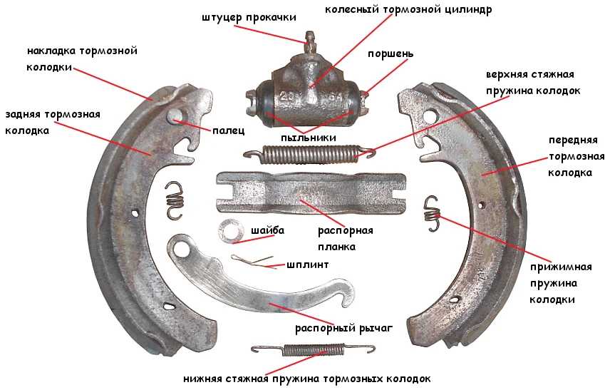 Замена башмаков барабанных тормозных механизмов задних колес