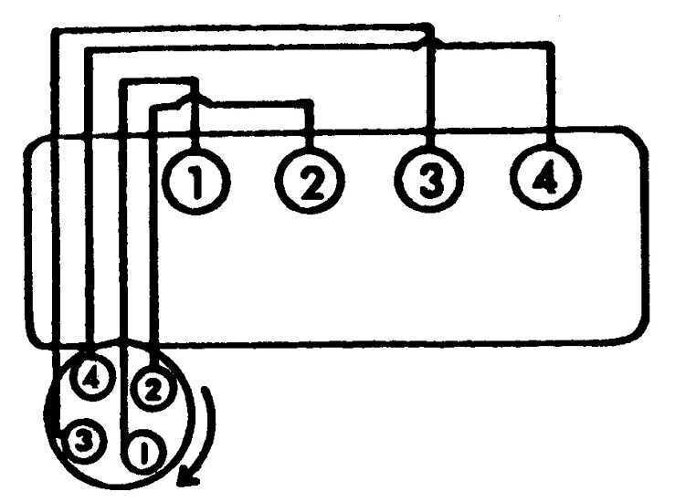 С какой стороны считать цилиндры на уаз. расположение цилиндров двигателя. как определить номер цилиндра на камазе