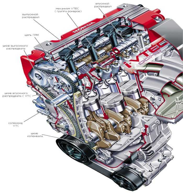 Двигатель honda d16a