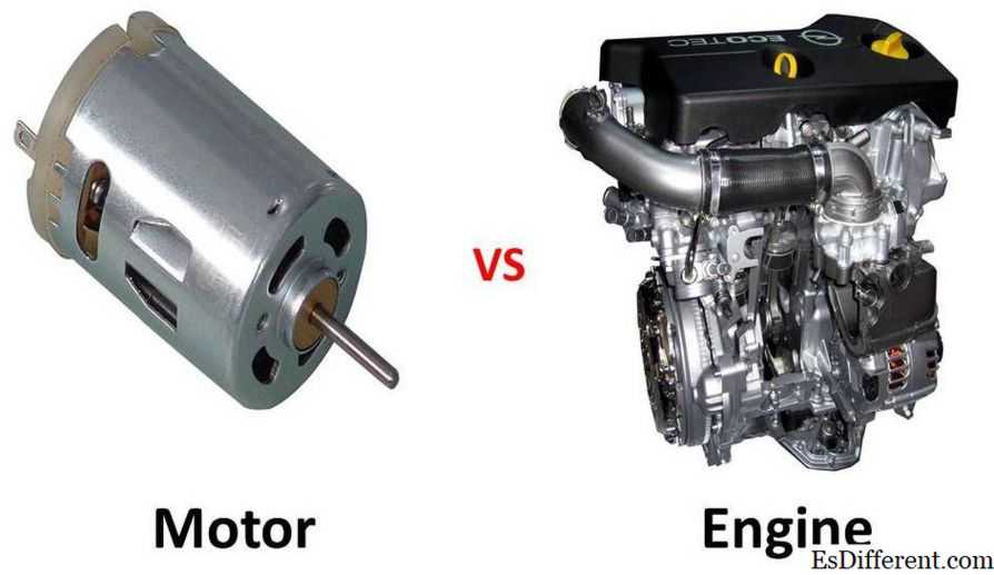 Двигатель ⭐ внутреннего сгорания в физике: устройство, принцип работы, характеристики
