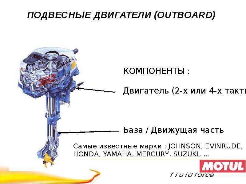 Что такое навесное оборудование двигателя, что входит в список и схема расположения