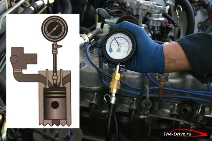 Замер компрессии дизельного двигателя Замер компрессии дизельного двигателя или бензинового как процесс  это ряд некоторых несложных операций, в ходе