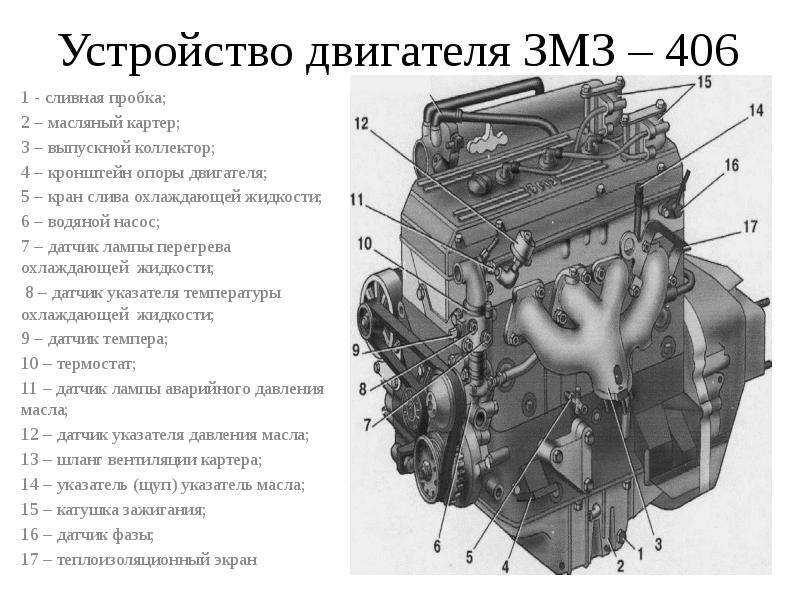 Змз-405: технические характеристики
