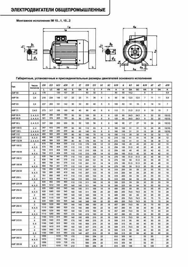 Расшифровка обозначения электродвигателя - обучающие материалы