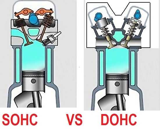 Двигатели dohc и sohc: что это такое, в чем разница, преимущества и недостатки