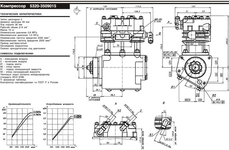 Компрессор зил-130: своими руками, самодельный, ремонт, система смазки, как сделать, устройство, охлаждение, доработка, характеристики, воздушный инфо