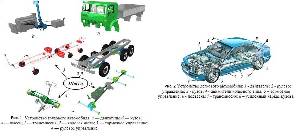 Шасси автомобиля - что такое шасси: устройство и принцип работы - avtotachki