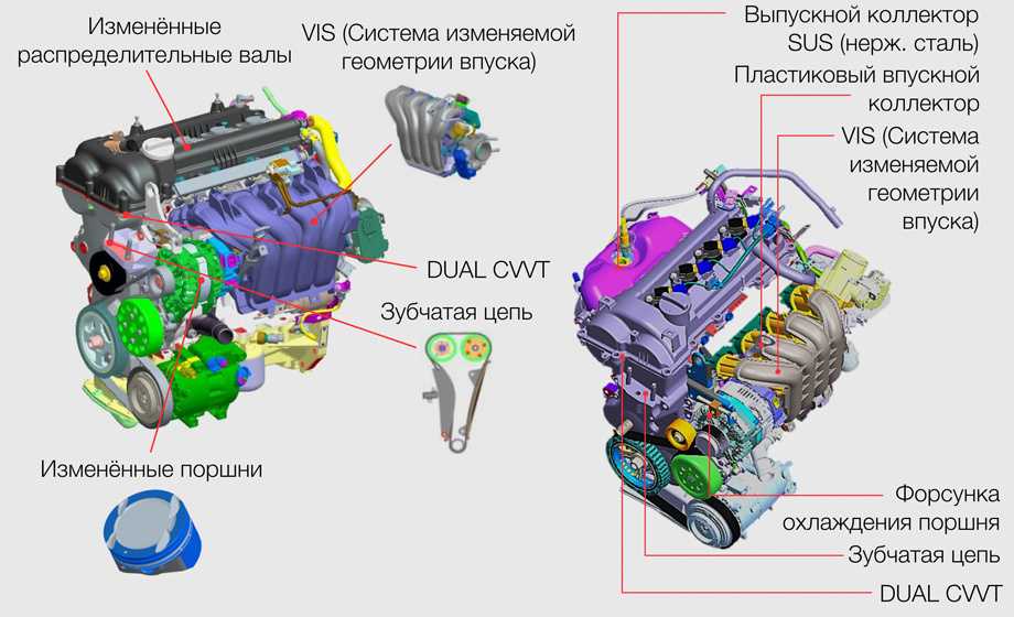 Киа рио 2014 цепь или ремень - двигатель на киа рио 1.4 ремень или цепь - мой kia rio - kianova