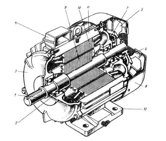 Что такое пусковой ток двигателя?