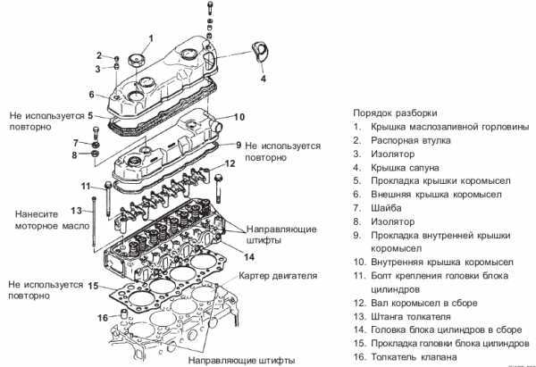 Все проблемы двигателя volkswagen 1.6 — экспертиза «за рулем»