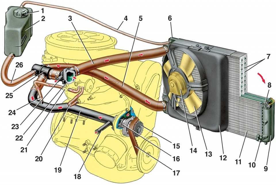 Причины перегрева двигателя, как избежать перегрева мотора?