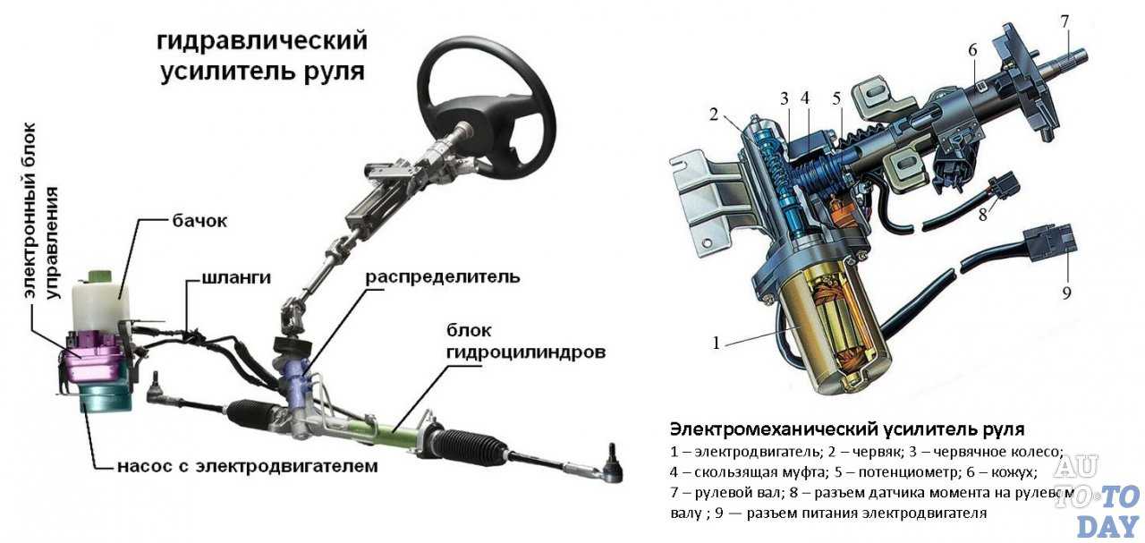 Skoda fabia: рулевой механизм (с усилителем) - проверка электрических цепей усилителя рулевого 
управления - рулевое управление - инструкция по эксплуатации автомобиля skoda fabia