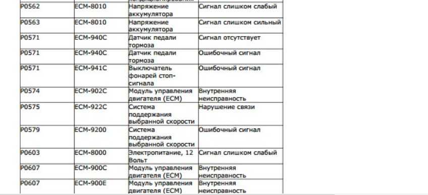 Как расшифровать коды ошибок на вольво: диагностика и описание неисправностей на русском языке | labavto.com