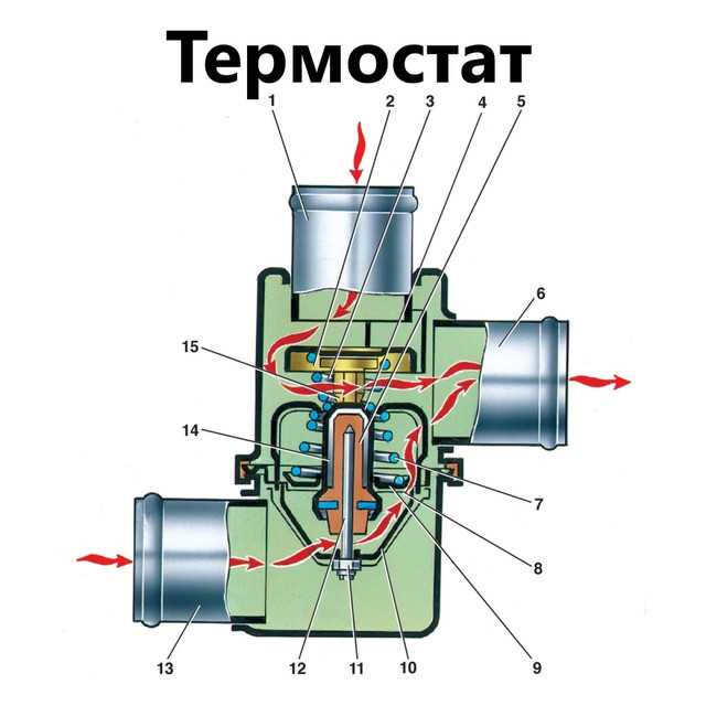Что такое автомобильный термостат и как его проверить?