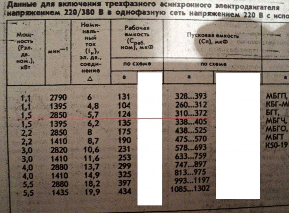 Как конденсатор и дроссель сдвигают фазуДля чего нужен рабочий конденсатор Есть известные схемы,как подключить трехфазный электродвигатель к однофазной