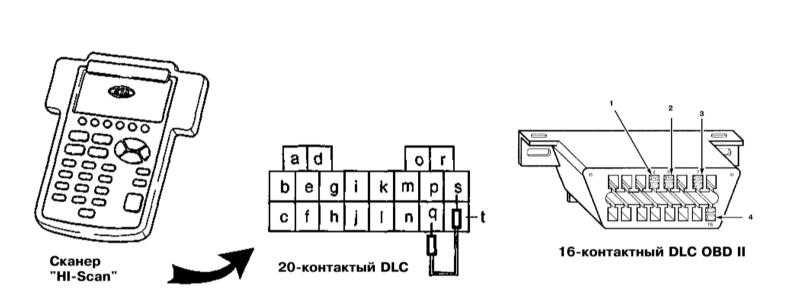 Коды ошибок nissan: самодиагностика и расшифровка u1000, p0340, p0335, а также p1212, 1320 и других на русском языке