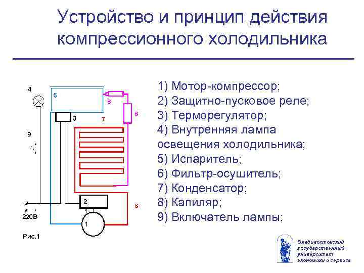 Принцип и преимущества работы инверторного компрессора в холодильнике