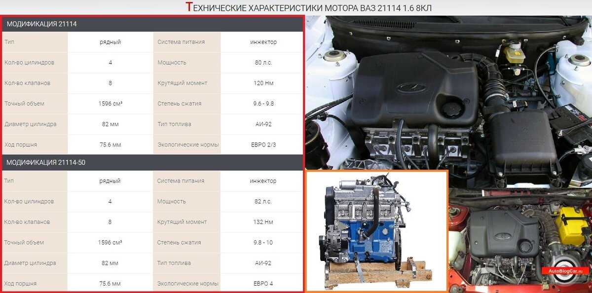 Двигатель ваз 2110 8 клапанов инжектор — характеристики