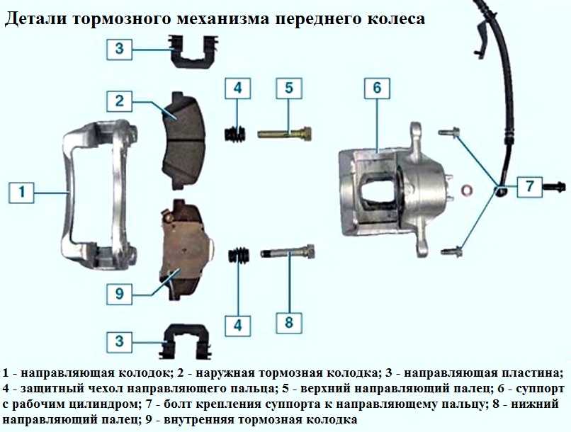 Снятие, капитальный ремонт и установка суппортов тормозных механизмов передних колес - skoda felicia
