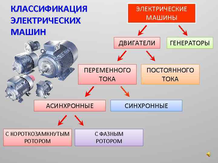 Асинхронный двигатель - строение и принцип работы