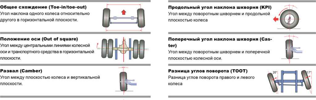 Skoda fabia: проверка и регулировка углов установки колес - задняя подвеска - инструкция по эксплуатации автомобиля skoda fabia